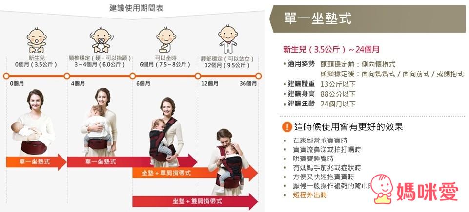 《韓國Pognae》智慧3合1座墊型背巾 / 坐墊式背巾兩件組 / 多功能防風保暖袍 / 口水巾