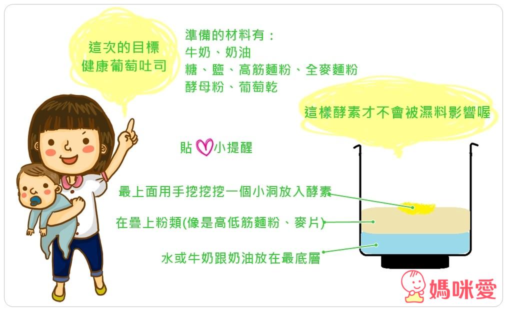 《美國Cuisinart》 美膳雅微電腦全自動麵包機(廠商提供免費烘培課程)