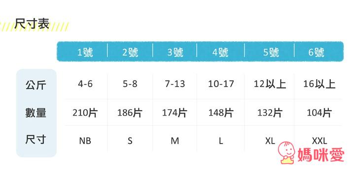 寶寶好物》Dexbaby尿布收納袋 / Summer Infant拋棄式馬桶墊
