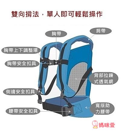 《韓國pognae》嬰兒雙肩背巾 / 智慧型三合一坐墊式背巾 / 多功能防風保暖袍 / 口水巾