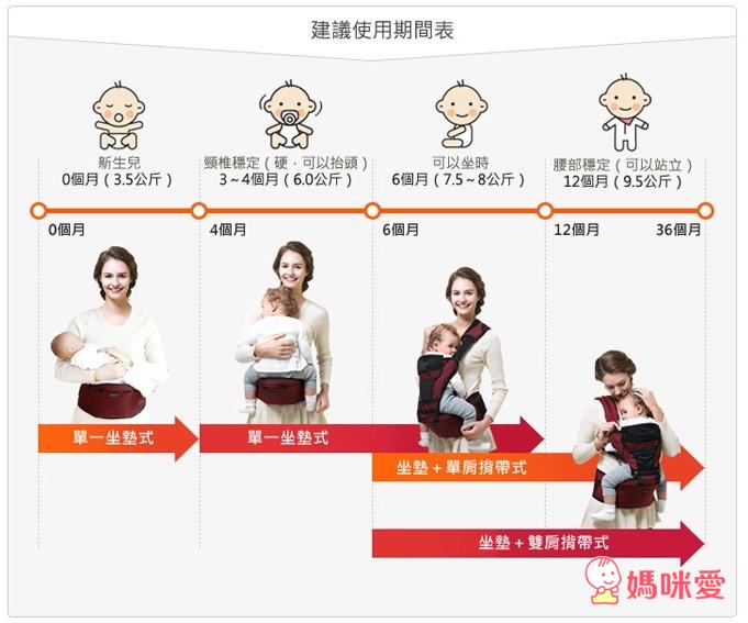 《韓國pognae》嬰兒雙肩背巾 / 智慧型三合一坐墊式背巾 / 多功能防風保暖袍 / 口水巾