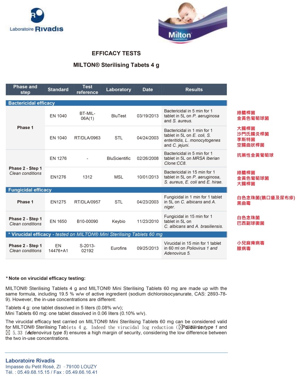 英國米爾頓 嬰幼兒消毒錠 / 隨身消毒器