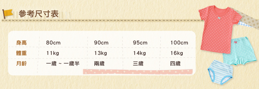 日本西松屋 - 三層學習褲3件組-分離式-新幹線車車