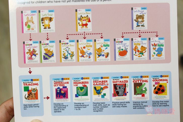 【美國Kumon】 First Steps Workbooks 幼兒益智勞作系列書