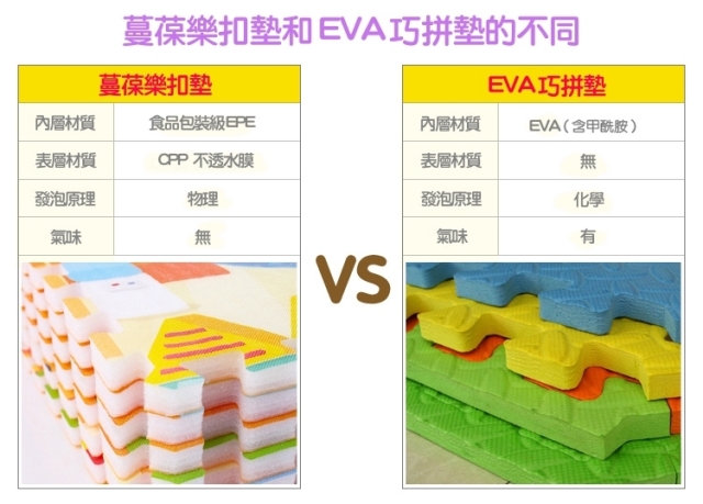 【免運】蔓葆》可愛實用拼接樂扣墊 / 2cm特厚嬰兒爬行墊