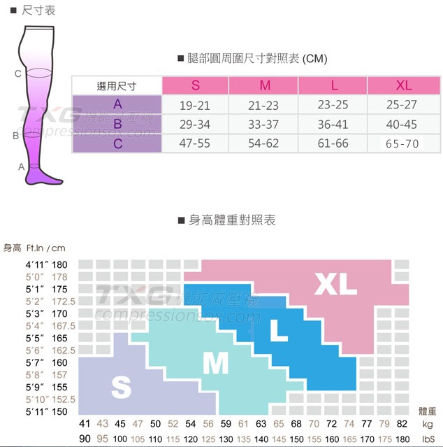 台灣品牌【TXG】美腿顯瘦機能減壓襪 紓壓/消水腫 小腿襪/大腿襪/褲襪