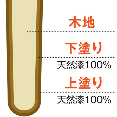 日本巧虎筷子組