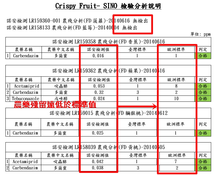 【即期良品】Crispy Fruit 無添加果乾 ❤ 100％天然 限量56折起♛兩千免運