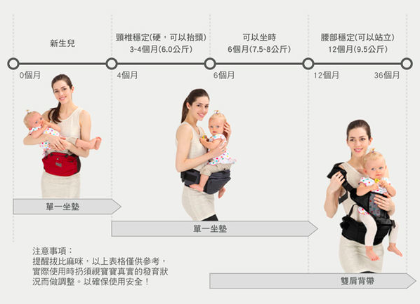 太神奇！韓國時尚款《 Sinbii坐墊式背巾 》多重置物空間 外出收納方便 