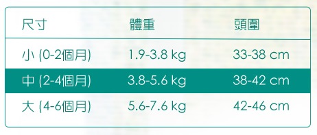 《預購》輕鬆睡出健康頭型 【美國Tortle】防扁頭嬰兒帽