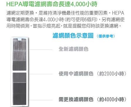 獨特導電濾網 過濾腸病毒《美國百年品牌 HUNTER》空氣清淨機 消除空氣中細菌、病毒、懸浮物