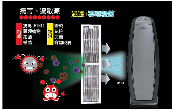 獨特導電濾網 過濾腸病毒《美國百年品牌 HUNTER》空氣清淨機 消除空氣中細菌、病毒、懸浮物