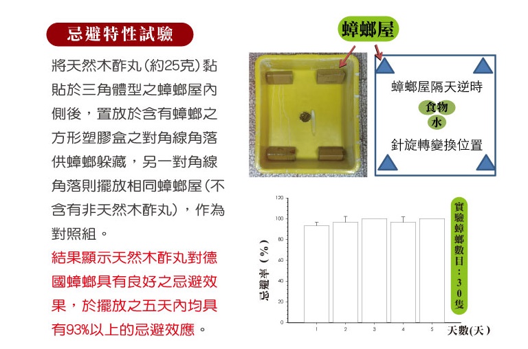 木酢丸忌避特性
