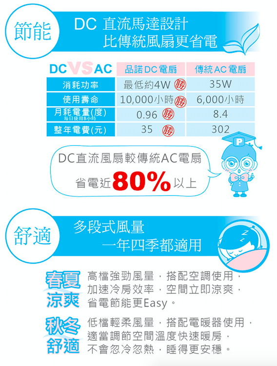 【PINOH 品諾】 DC 直流循環風扇