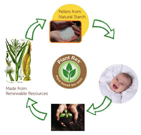 My Natural 環保固齒器