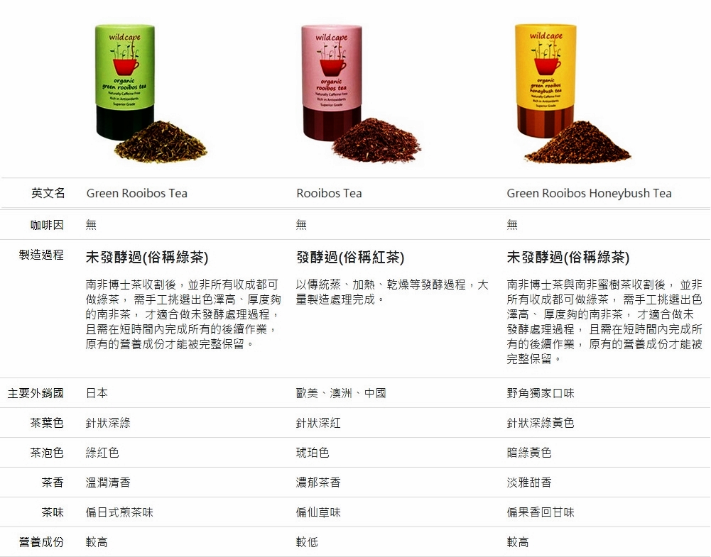 野角有機頂級南非國寶茶