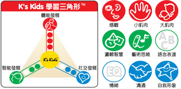K's Kids Baby Blocks 我的學習積木組