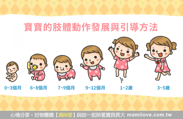 寶寶的肢體動作發展與引導方法