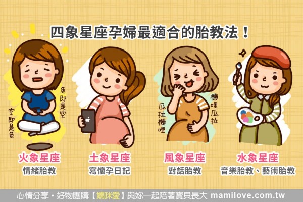 四象星座孕婦最適合的胎教法!