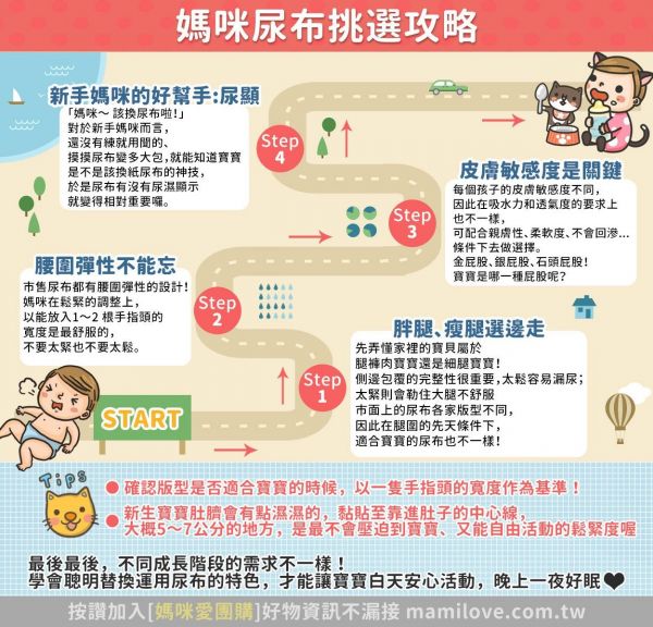 媽咪愛—超人氣尿布挑選攻略大公開