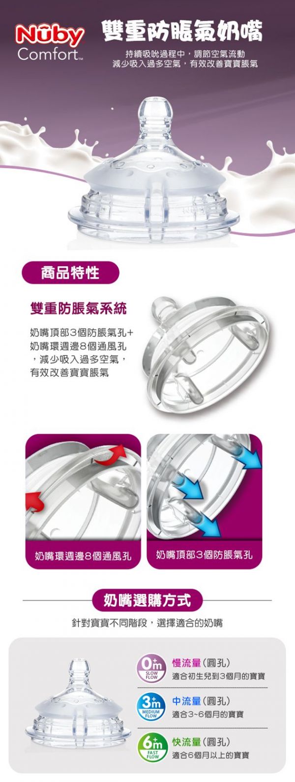 Nuby - Comfort寬口徑矽膠奶嘴-(中流量-圓孔/1入)