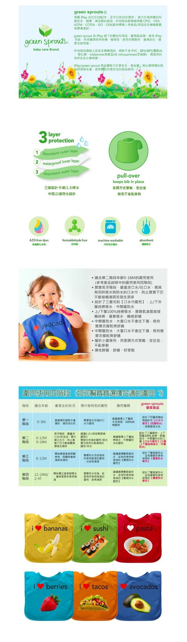 美國 green sprouts - 小綠芽套頭式雙層吸水/防水【口水巾圍兜】單入組-綠色壽司