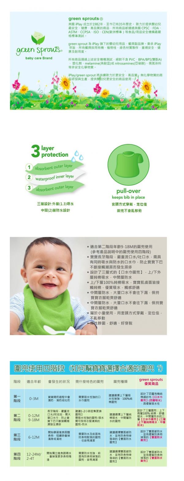 美國 green sprouts - 小綠芽套頭式三層吸水/防水【口水巾圍兜】3入組-深藍組