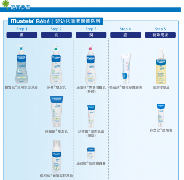Mustela全效護膚膏