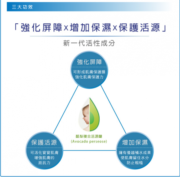 Mustela全效護膚膏