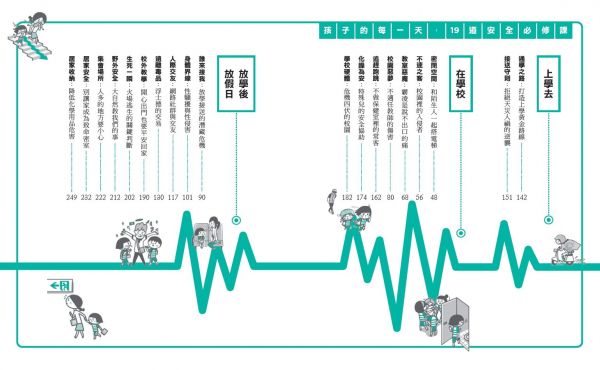 親子天下 - 【自我保護教戰套書】│教孩子學會「判斷準則」遠離危險