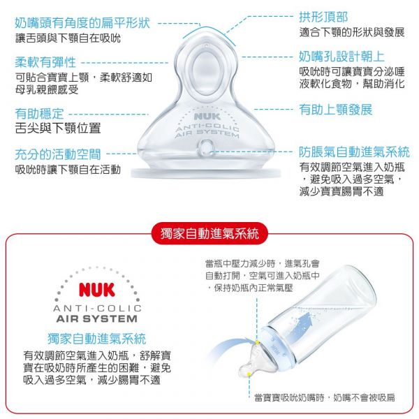 德國 NUK - 寬口徑PP奶瓶-哆啦A夢 (附1號中圓洞矽膠奶嘴0m+)-150ml