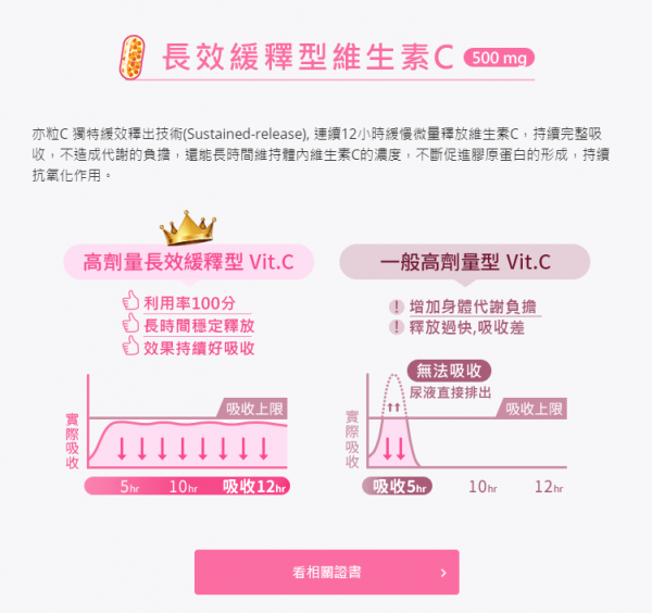 【健康一刻】好聰敏益生菌、膠原蛋白