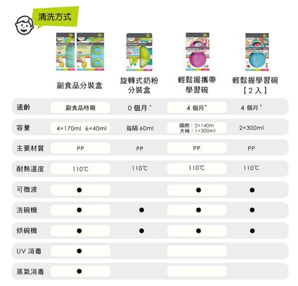 英國 Brother Max - 副食品分裝盒-40ML-小號6格