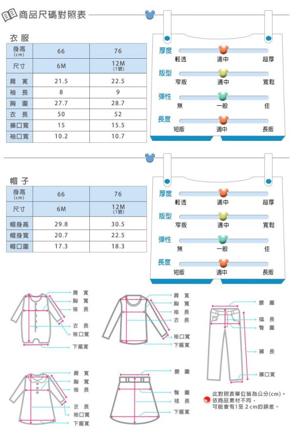 麗嬰房 Disney - Baby 雲朵米奇包屁衣附嬰兒帽-寶藍