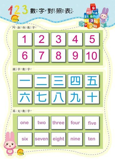 忍者兔學習樂園：123數一數