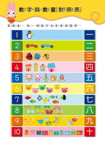 忍者兔學習樂園：123數一數