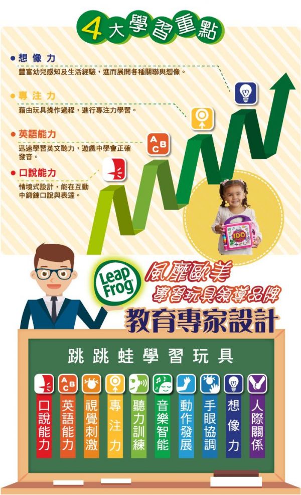 LeapFrog美國跳跳蛙 - 100單字互動認知圖鑑(粉)