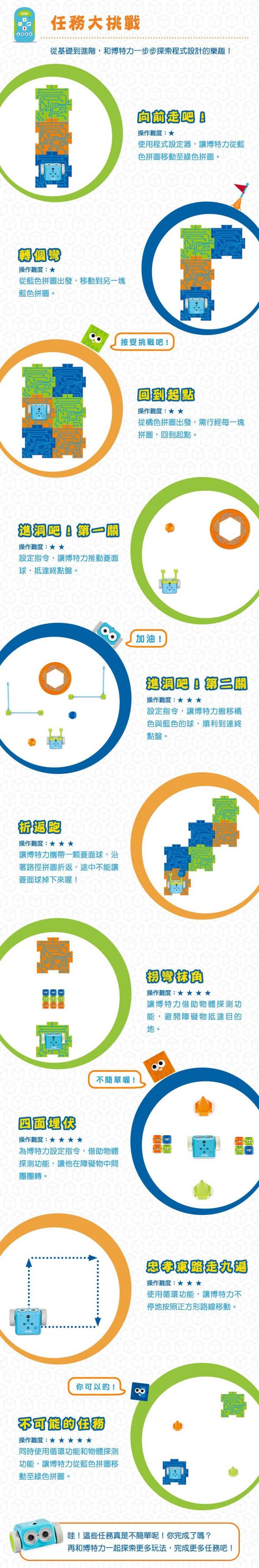 輕鬆看懂英文童書 80% ★ 美國 Learning Resources 益智桌遊