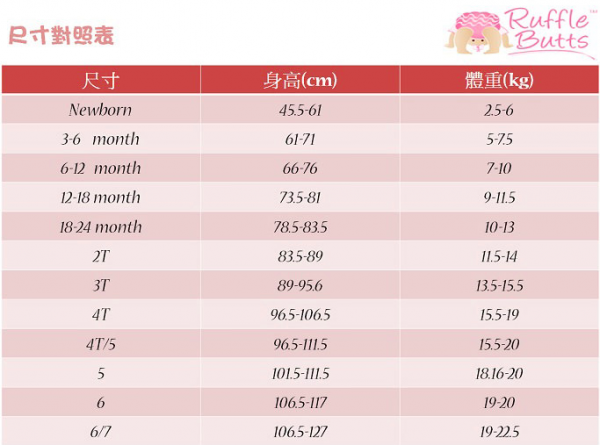 美國 RuffleButts - 小女童比基尼泳裝-帆船海軍藍荷葉邊 (18-24M)