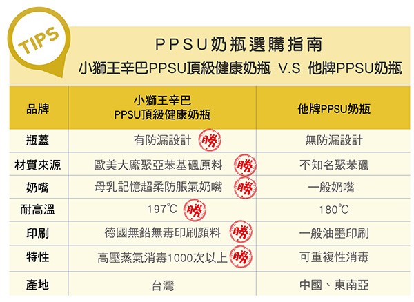 Simba 小獅王辛巴 - PPSU 自動把手寬口葫蘆大奶瓶-360ml/支
