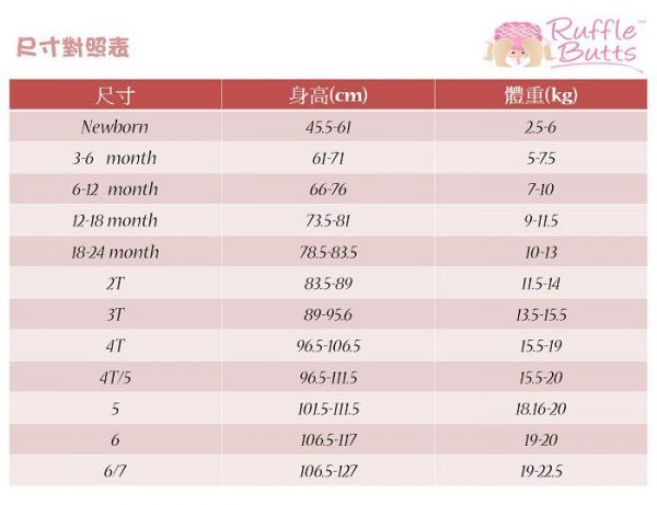 美國 RuffleButts - 小女童甜美荷葉邊搖擺衣/洋裝-夏日清爽藍