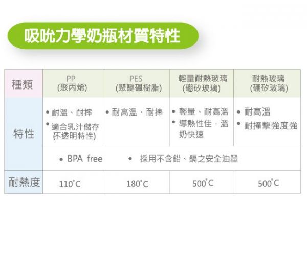 nac nac 吸吮力學標準輕量耐熱玻璃奶瓶