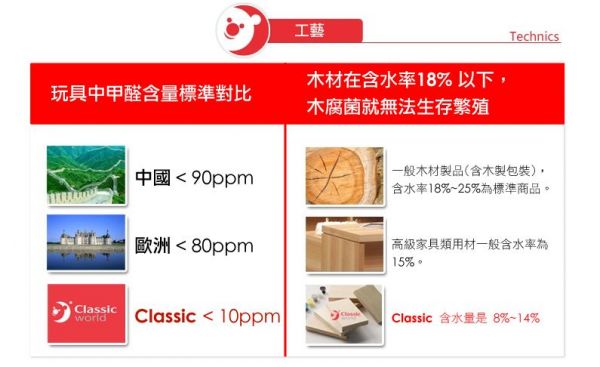 德國 ClassicWorld - 西餐禮儀板