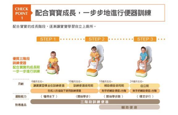 日本 Combi - 優質輔助便座 (18個月起)