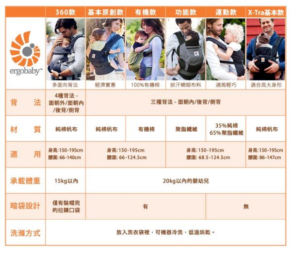 美國 ERGObaby	嬰兒揹帶