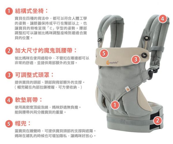 美國 ERGObaby	嬰兒揹帶