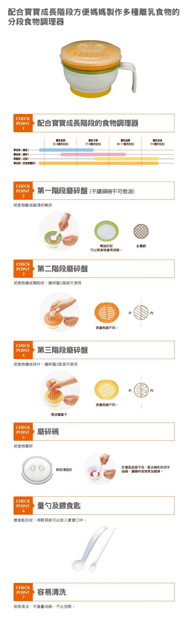 日本 Combi - 分階段食物調理器