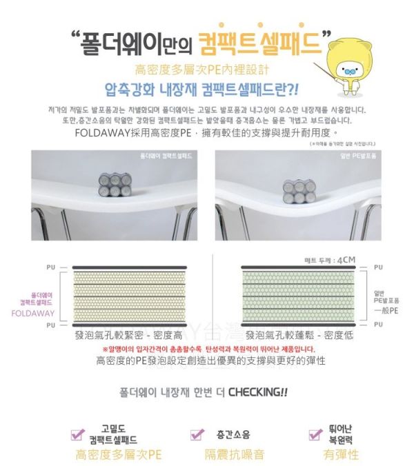 韓國 Foldaway - 4cm特厚遊戲墊-中-Vitamin維他泡泡 (200x140cm)