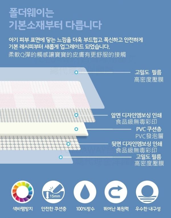 韓國 Foldaway - PVC遊戲爬行墊地墊-小-HELLO ROBOT+SCANDIA 哈囉機器人+繽紛幾何 (200x140cm)