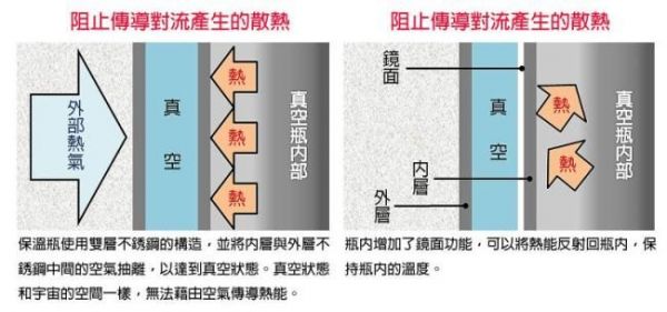 Thermos 膳魔師 - 不鏽鋼真空保冷瓶兒童水壺-Hello Kitty-370ml